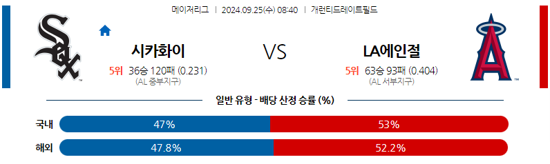 9월25일 MLB 시카고W LA에인절스 해외야구분석 무료중계 스포츠분석