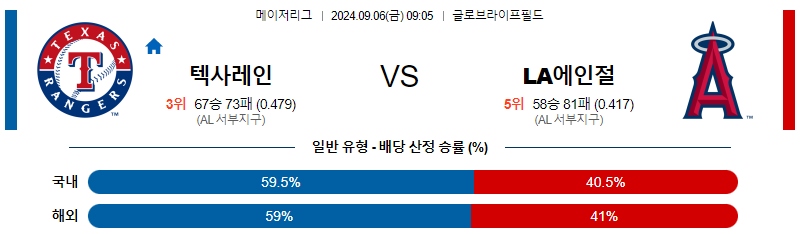 9월6일 MLB 텍사스 LA에인절스 해외야구분석 무료중계 스포츠분석