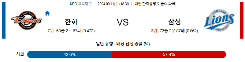 9월 11일 KBO 한화 삼성 한일야구분석 무료중계 스포츠분석