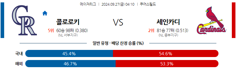 9월27일 MLB 콜로라도 St.루이스 해외야구분석 무료중계 스포츠분석