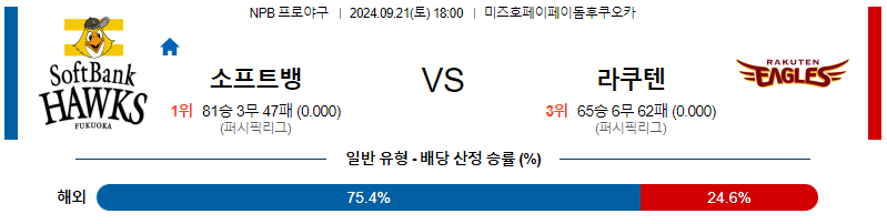 9월 21일 NPB 소프트뱅크 라쿠텐 한일야구분석 무료중계 스포츠분석