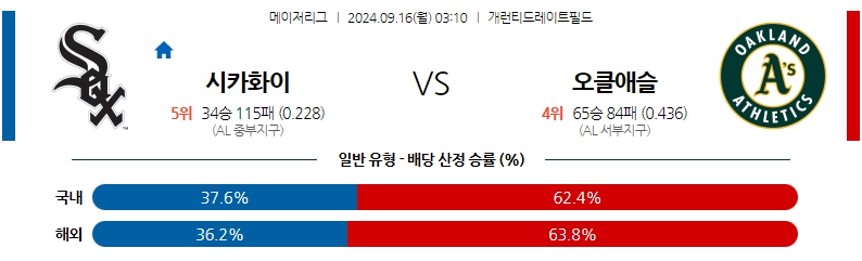 9월16일 MLB 시카고W 오클랜드 해외야구분석 무료중계 스포츠분석