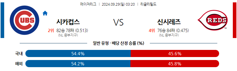 9월29일 MLB 시카고C 신시내티 해외야구분석 무료중계 스포츠분석