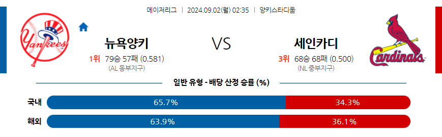 9월2일 MLB 뉴욕양키스 St.루이스 해외야구분석 무료중계 스포츠분석