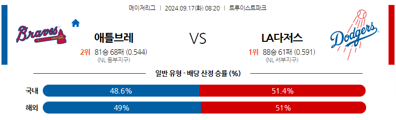 9월17일 MLB 애틀랜타 LA다저스 해외야구분석 무료중계 스포츠분석