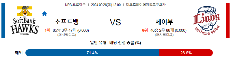 9월 26일 NPB 소프트뱅크 세이부 한일야구분석 무료중계 스포츠분석