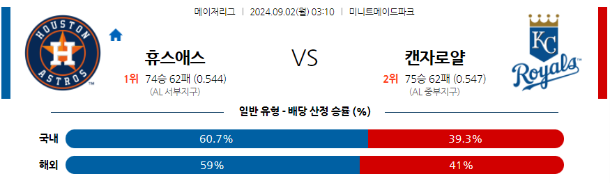 9월2일 MLB 휴스턴 캔자스시티 해외야구분석 무료중계 스포츠분석