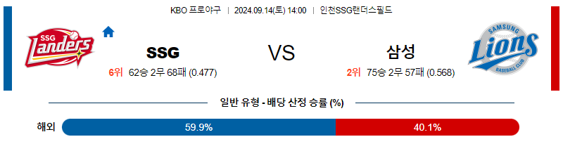 9월 14일 KBO SSG 삼성 한일야구분석 무료중계 스포츠분석