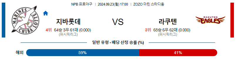 9월 23일 NPB 지바롯데 라쿠텐 한일야구분석 무료중계 스포츠분석