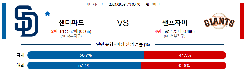 9월8일 MLB 샌디에고 샌프란시스코 해외야구분석 무료중계 스포츠분석