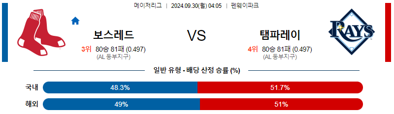 9월30일 MLB 보스턴 탬파베이 해외야구분석 무료중계 스포츠분석