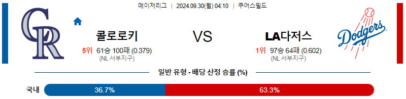 9월30일 MLB 콜로라도 LA다저스 해외야구분석 무료중계 스포츠분석