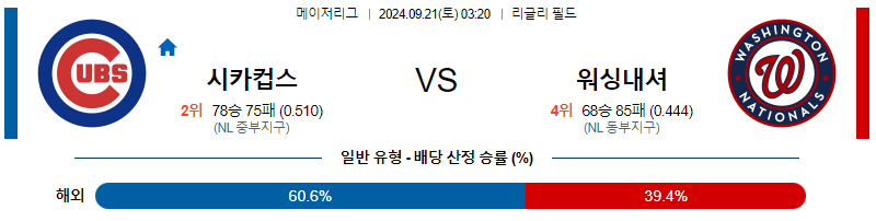 9월21일 MLB 시카고컵스 워싱턴 해외야구분석 무료중계 스포츠분석