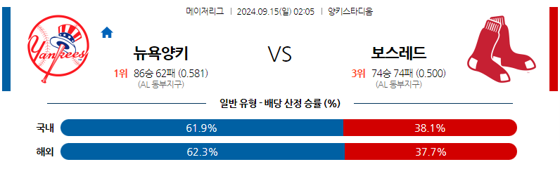 9월15일 MLB 뉴욕양키스 보스턴 해외야구분석 무료중계 스포츠분석