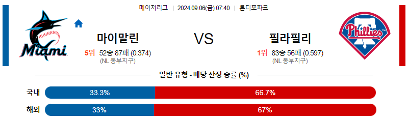 9월6일 MLB 마이애미 필라델피아 해외야구분석 무료중계 스포츠분석