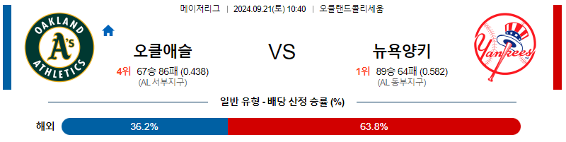 9월21일 MLB 오클랜드 뉴욕양키스 해외야구분석 무료중계 스포츠분석