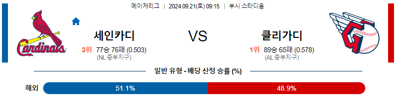 9월21일 MLB 세인트루이스 클리블랜드 해외야구분석 무료중계 스포츠분석