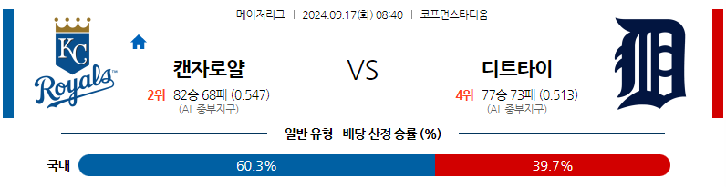 9월17일 MLB 캔자스시티 디트로이트 해외야구분석 무료중계 스포츠분석