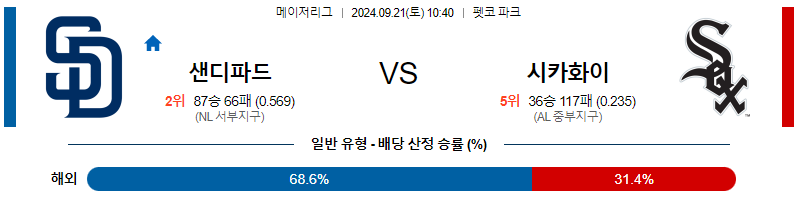 9월21일 MLB 샌디에이고 시카고W 해외야구분석 무료중계 스포츠분석