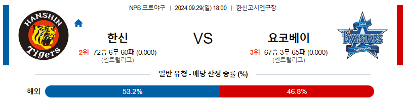 9월 29일 NPB 한신 요코하마 한일야구분석 무료중계 스포츠분석