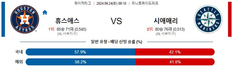 9월24일 MLB 휴스턴 시애틀 해외야구분석 무료중계 스포츠분석