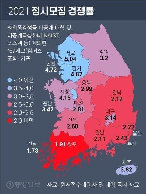 수도권과 지방의 가장 압도적 차이.