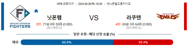 9월 26일 NPB 닛폰햄 라쿠텐 한일야구분석 무료중계 스포츠분석