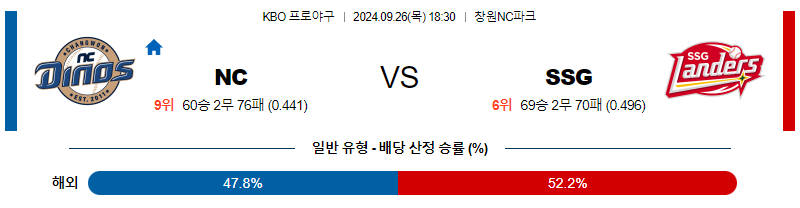 9월 26일 KBO NC SSG 한일야구분석 무료중계 스포츠분석