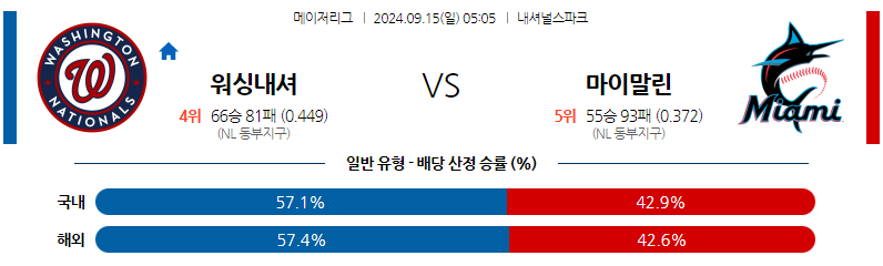 9월15일 MLB 워싱턴 마이애미 해외야구분석 무료중계 스포츠분석