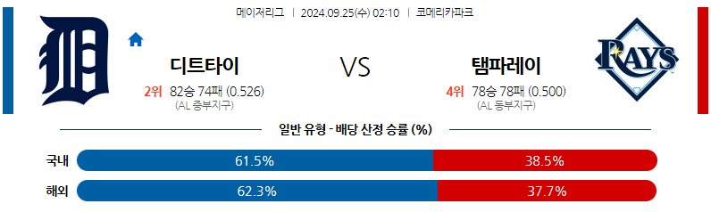 9월25일 MLB 디트로이트 탬파베이 해외야구분석 무료중계 스포츠분석