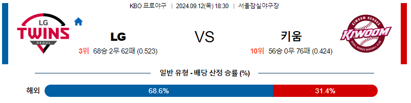 9월 12일 KBO LG 키움 한일야구분석 무료중계 스포츠분석