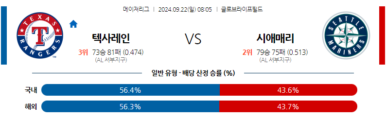 9월22일 MLB 텍사스 시애틀 해외야구분석 무료중계 스포츠분석