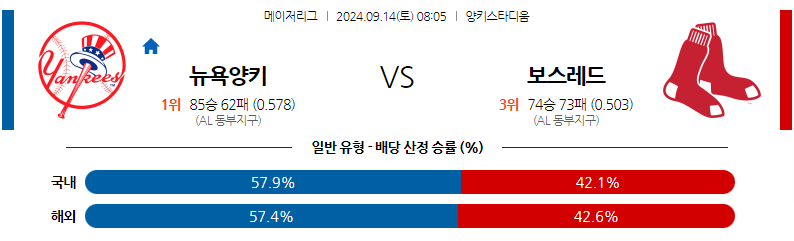 9월14일 MLB 뉴욕양키스 보스턴 해외야구분석 무료중계 스포츠분석