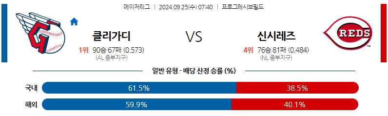 9월25일 MLB 클리블랜드 신시내티 해외야구분석 무료중계 스포츠분석