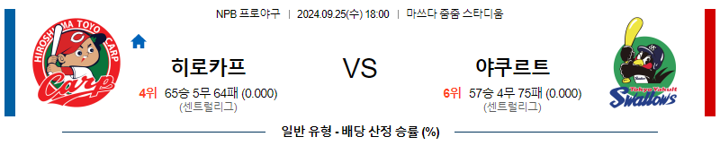 9월 25일 NPB 히로시마 야쿠르트 한일야구분석 무료중계 스포츠분석