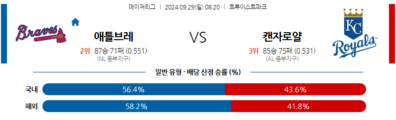 9월29일 MLB 애틀랜타 캔자스시티 해외야구분석 무료중계 스포츠분석