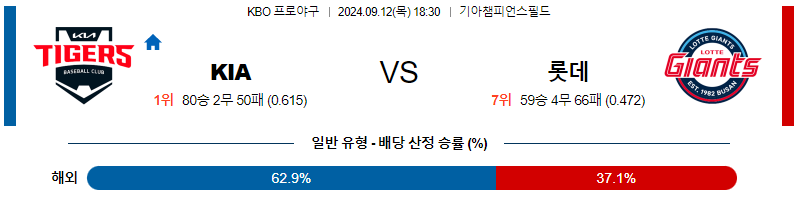 9월 12일 KBO KIA 롯데 한일야구분석 무료중계 스포츠분석