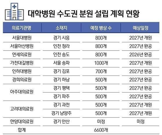 수도권과 지방의 가장 압도적 차이.