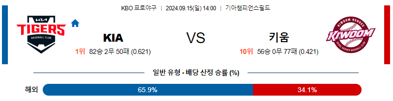 9월 15일 KBO KIA 키움 한일야구분석 무료중계 스포츠분석