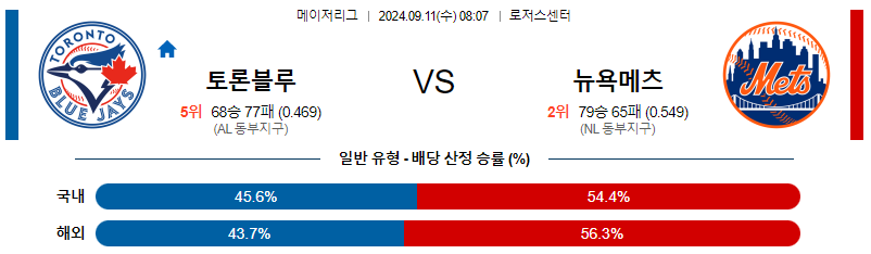 9월11일 MLB 토론토 뉴욕메츠 해외야구분석 무료중계 스포츠분석