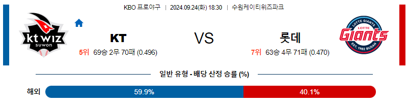 9월 24일 KBO KT 롯데 한일야구분석 무료중계 스포츠분석