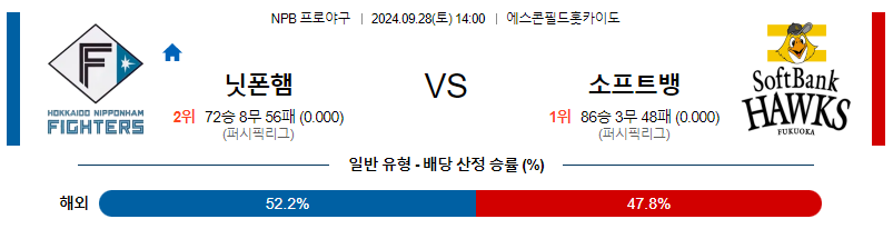 9월 28일 NPB 닛폰햄 소프트뱅크 한일야구분석 무료중계 스포츠분석