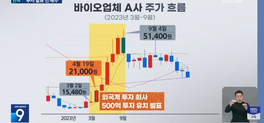 LG 그룹 맏딸, 미공개 정보 차익? 