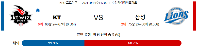 9월 18일 KBO KT 삼성 한일야구분석 무료중계 스포츠분석