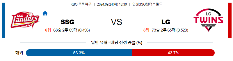 9월 24일 KBO SSG LG 한일야구분석 무료중계 스포츠분석