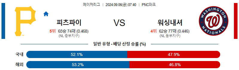 9월6일 MLB 피츠버그 워싱턴 해외야구분석 무료중계 스포츠분석