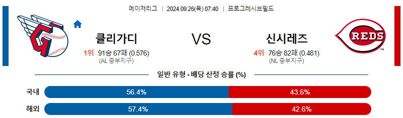 9월26일 MLB 클리블랜드 신시내티 해외야구분석 무료중계 스포츠분석