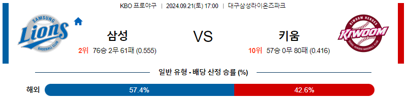 9월 21일 KBO 삼성 키움 한일야구분석 무료중계 스포츠분석