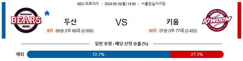 9월 16일 KBO 두산 키움 한일야구분석 무료중계 스포츠분석