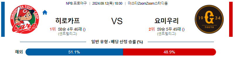 9월 12일 NPB 히로시마 요미우리 한일야구분석 무료중계 스포츠분석